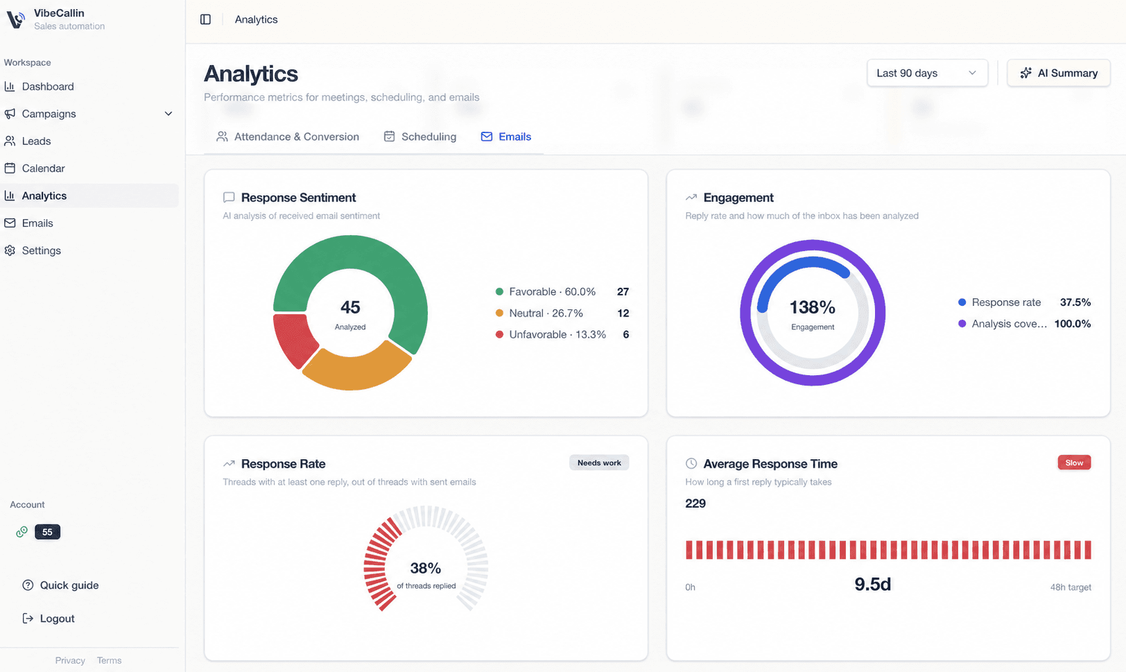 The VibeCallin analytics dashboard, showing response sentiment and engagement for a campaign